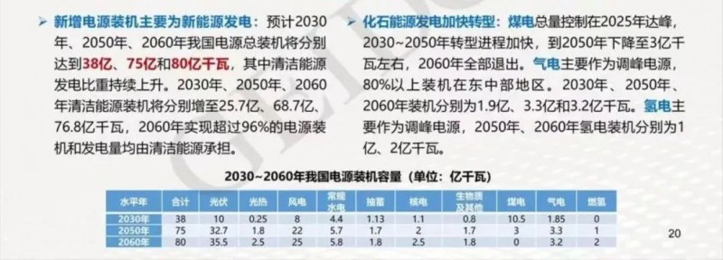 碳中和目標下，光伏應用于哪些領域？