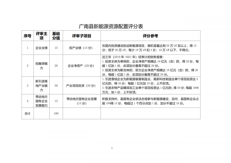 10個光伏項目！廣南縣發布“十四五”新能源項目投資主體優選公告