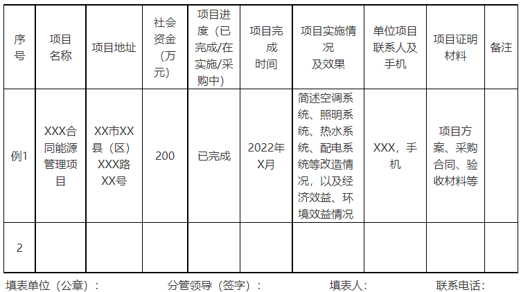 廣西欽州：推進安裝高轉換率光伏發電設施，鼓勵公共機構建設連接光伏發電