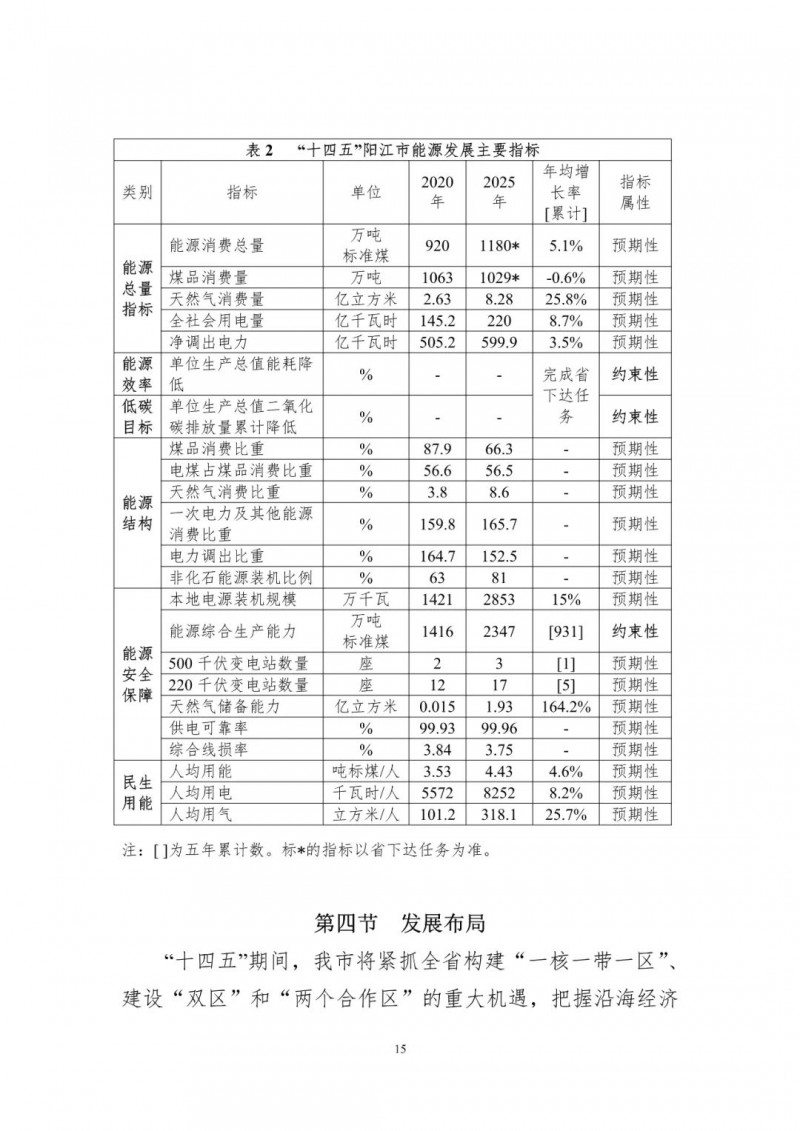 著力打造多元清潔能源供應體系!廣東陽江市發(fā)布《能源發(fā)展“十四五”規(guī)劃》(征求意見稿)