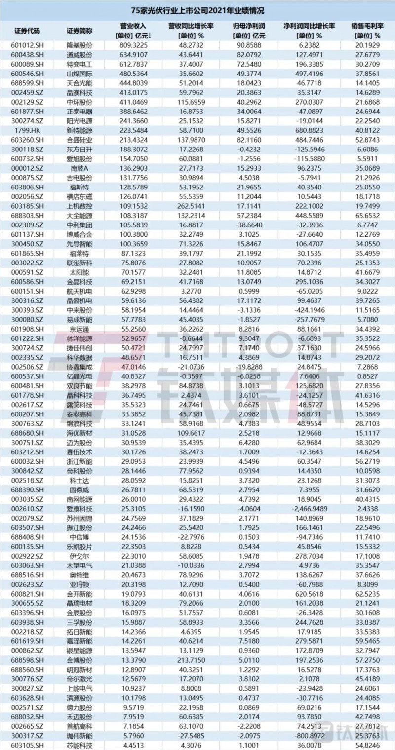 國資入局分布式，萬億光伏市場恐“變天”