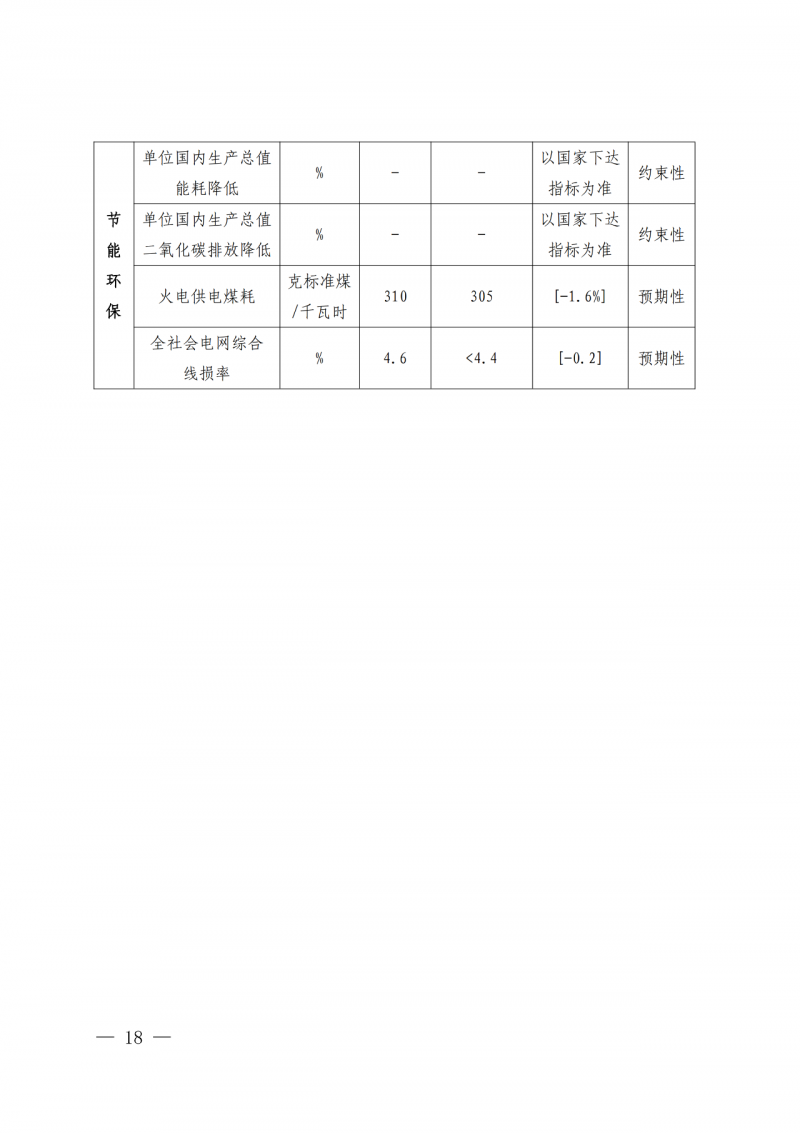 光伏新增300萬千瓦!福建省發布《“十四五”能源發展專項規劃》