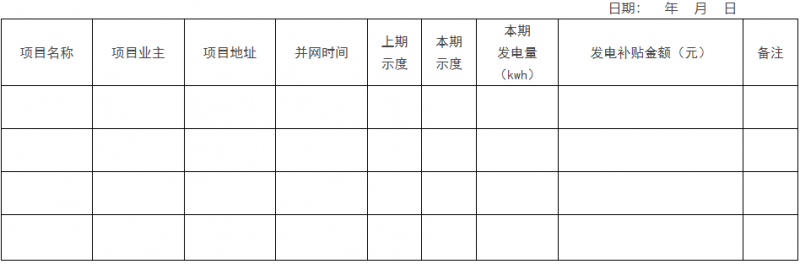 0.1元/千瓦時，連補2年！浙江瑞安公開分布式光伏補貼政策