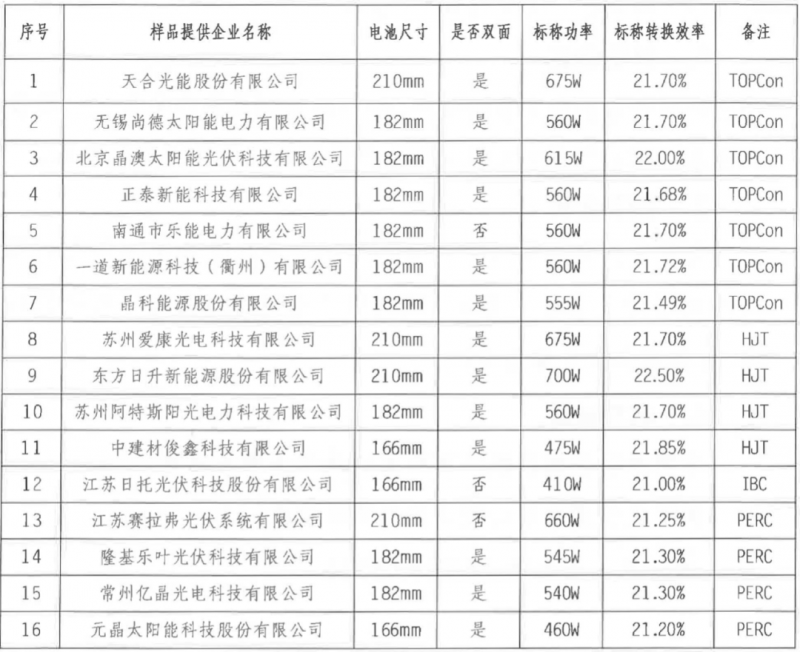 【送樣通知】光伏組件產品免費戶外實證測試公益活動送樣通知發布！