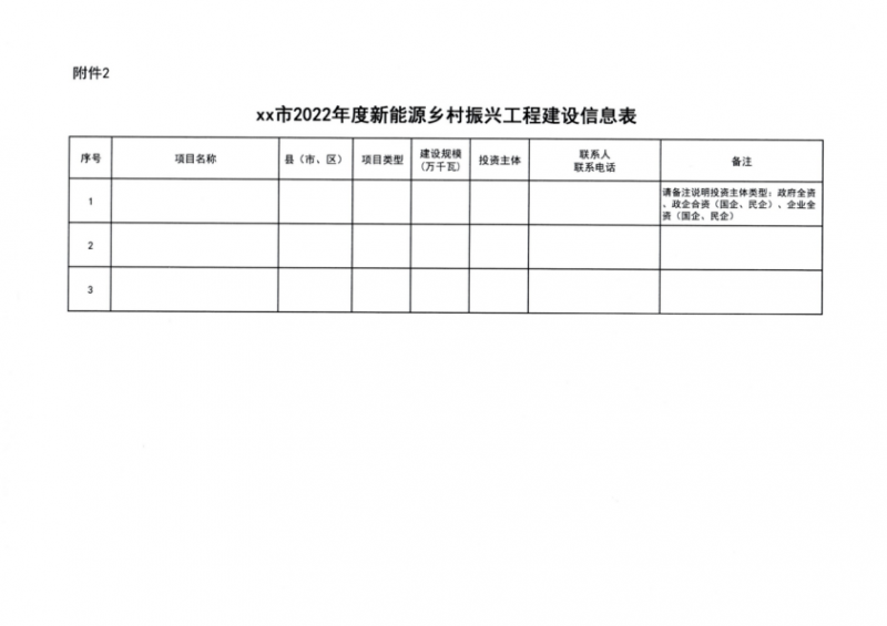 吉林省能源局發(fā)布全國首個出臺的省級“新能源+鄉(xiāng)村振興”方案！