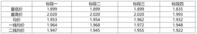 解析中廣核8.8GW組件開標結(jié)果：價格分化明顯，未來形勢難測！