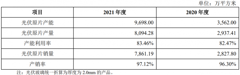 收購鳳陽硅谷布局原片+定增18億擴充產能，亞瑪頓業績爆發在即！