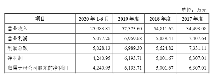 光伏企業歐晶科技成功過會！