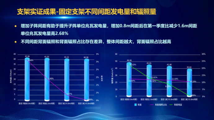 31家廠商、69種產品、161種實驗方案，國家光伏儲能實證實驗平臺“動真格”了！