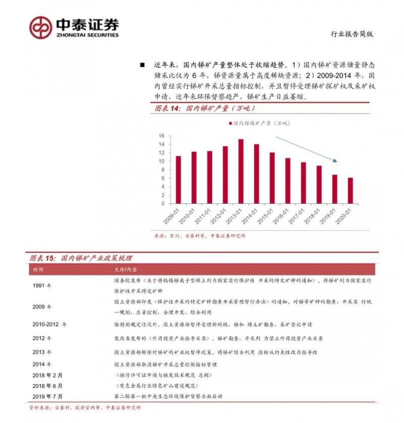 光伏下一個卡脖子環(huán)節(jié):該材料將嚴重供不應求!