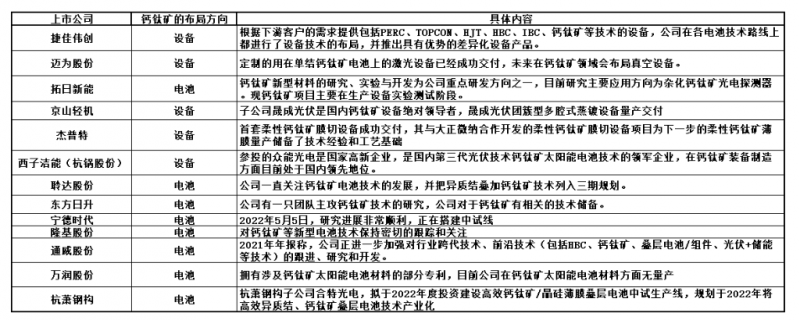 商業化節點將至，鈣鈦礦“攪動”光伏下一次降本革命