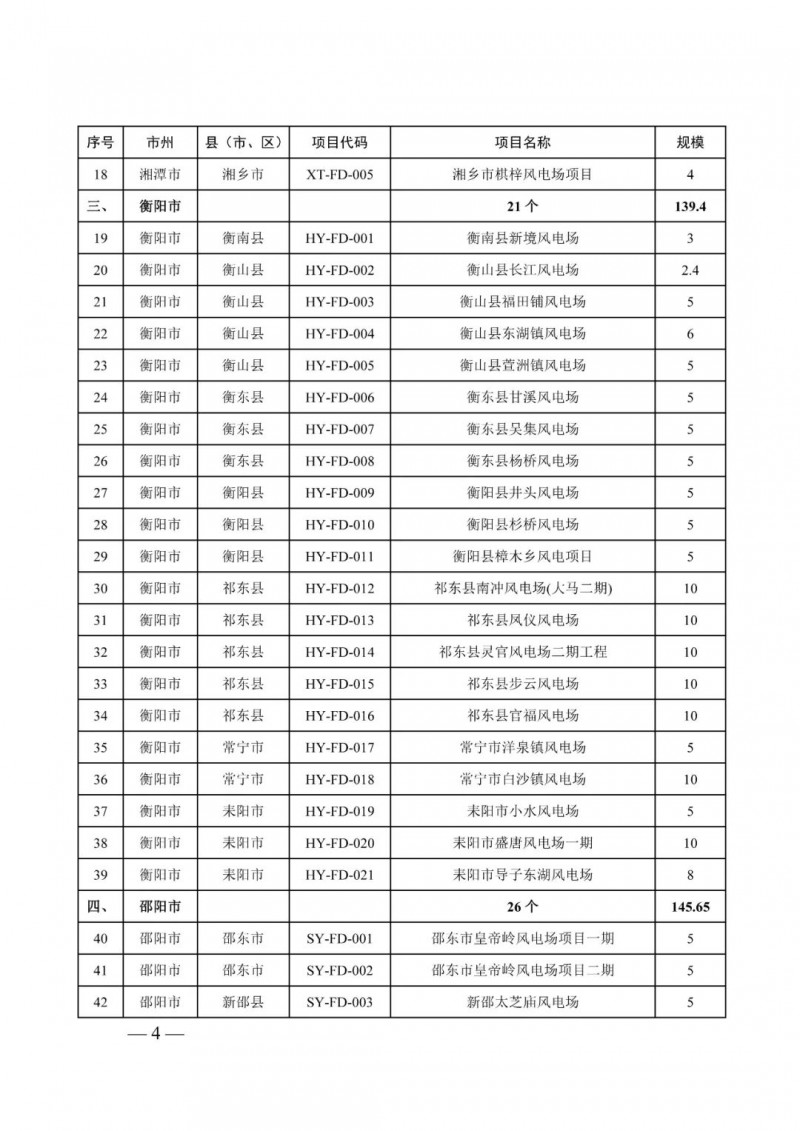 湖南:風(fēng)光項(xiàng)目批復(fù)后半年內(nèi)開(kāi)工,否則文件作廢