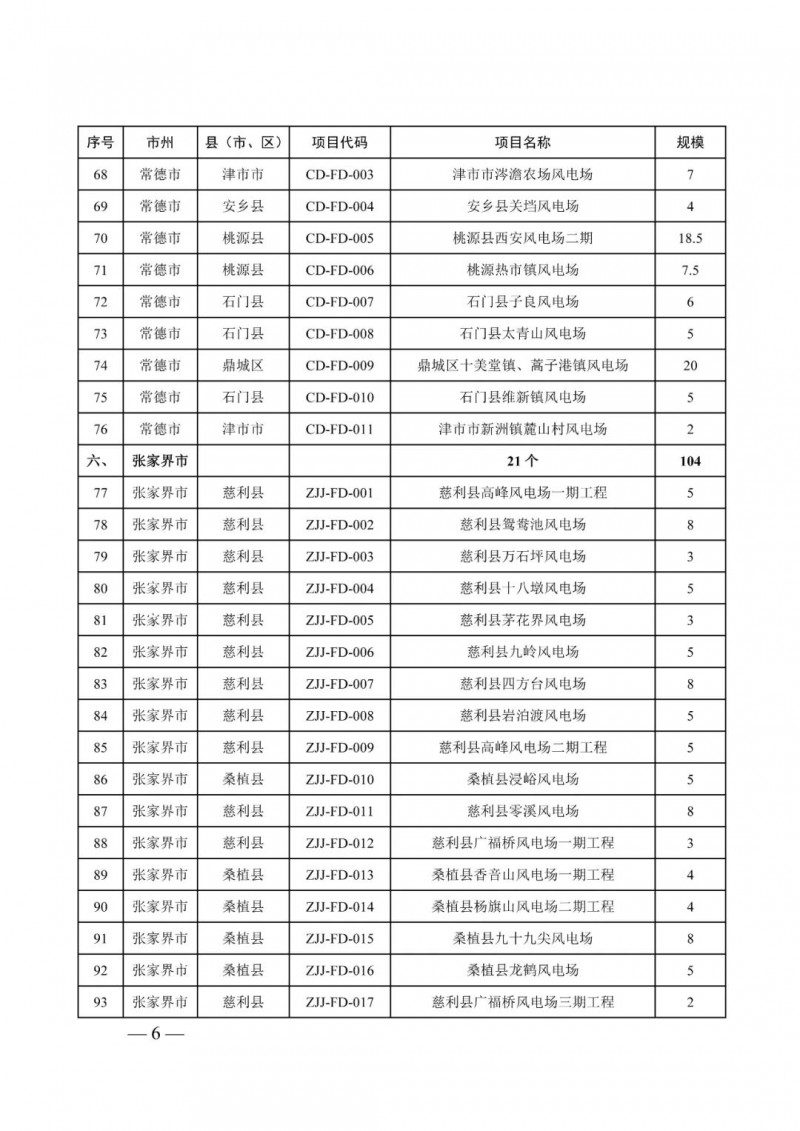 湖南:風(fēng)光項(xiàng)目批復(fù)后半年內(nèi)開(kāi)工,否則文件作廢