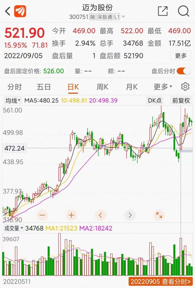 邁為股份大單催大陽(yáng)：HJT改寫光伏江湖？