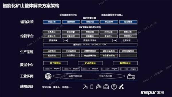 構筑智慧礦山基座，浪潮云海超融合助力西北某礦業集團轉型升級