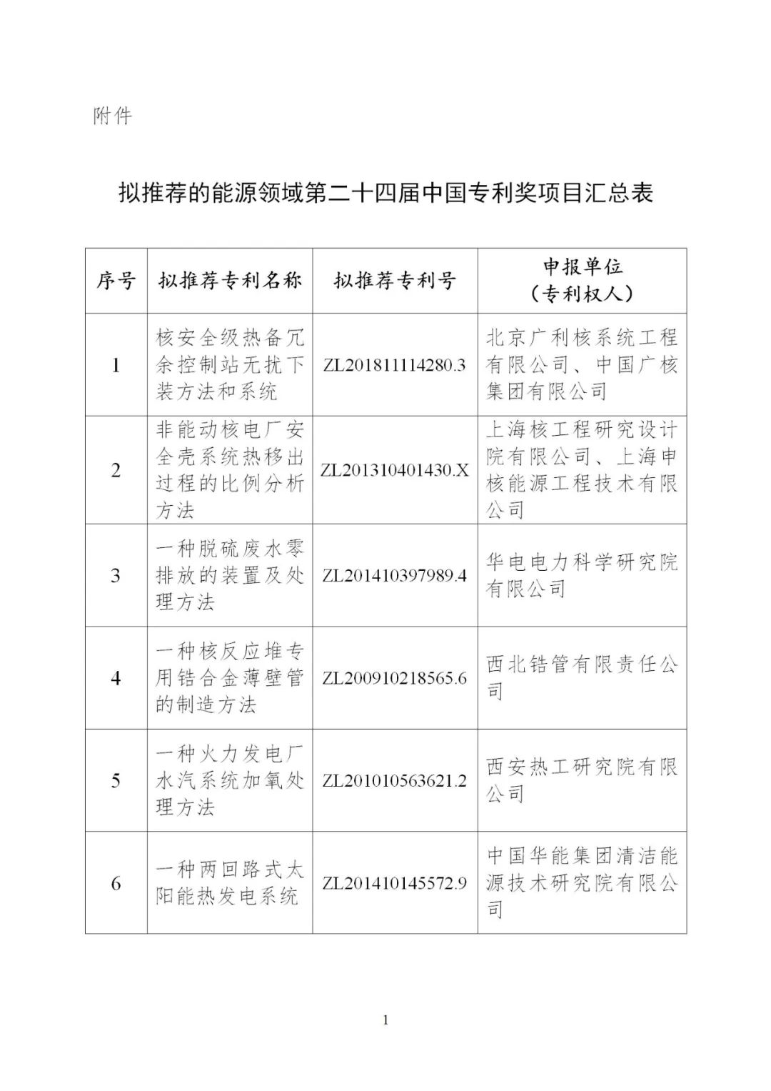 含光熱等領(lǐng)域！6項(xiàng)能源技術(shù)獲得國家能源局推薦入選中國專利獎！