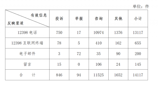 分布式光伏不給并網(wǎng)？補貼發(fā)放和電費結(jié)算慢？國家能源局通報來了