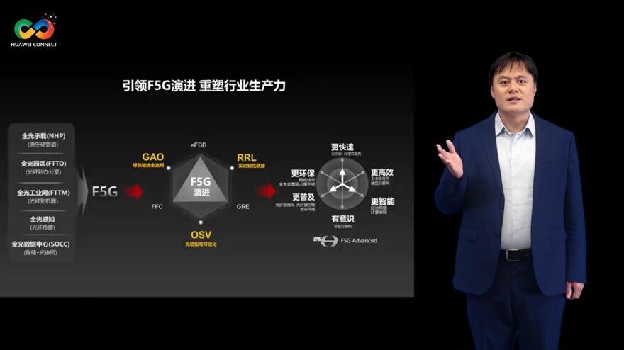 華為深耕行業場景，積極推進F5G演進