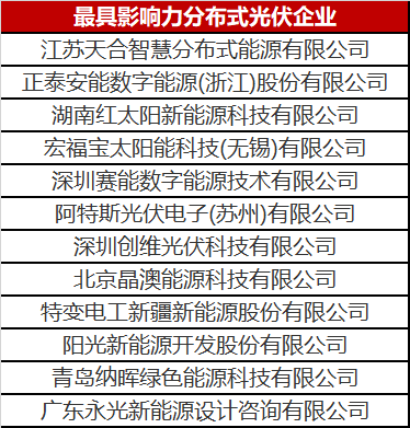 火了一整年的分布式光伏 這份優秀企業名單你值得擁有！