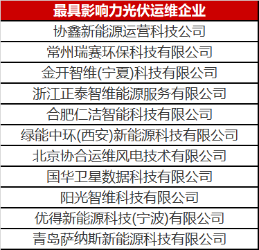 當光伏電站遇到了智能運維，奇跡發生了！