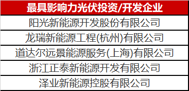 光伏投資開發賽道有多熱？你根本都想不到
