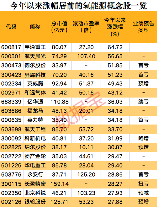 一則消息，氫能源板塊集體狂歡，概念股開年以來(lái)大漲
