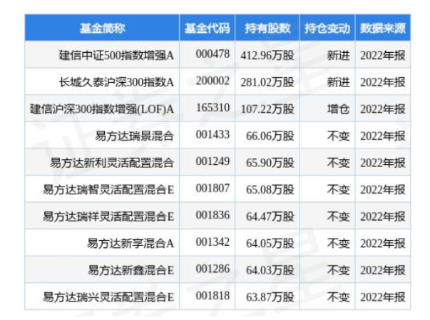 4.24億！桂冠電力加碼光伏