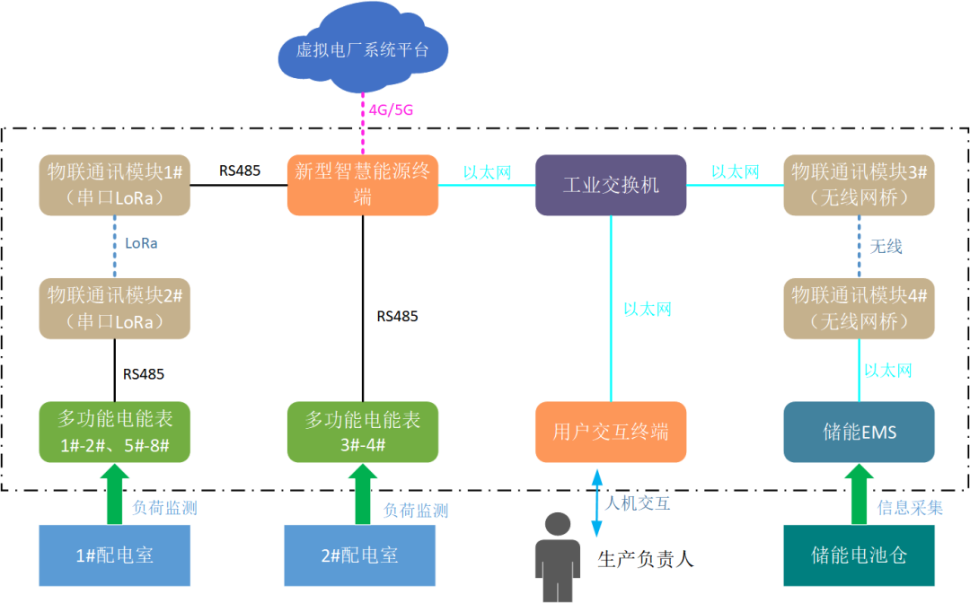 創(chuàng)新一體化解決方案，江行智能助力多個虛擬電廠項目成功落地