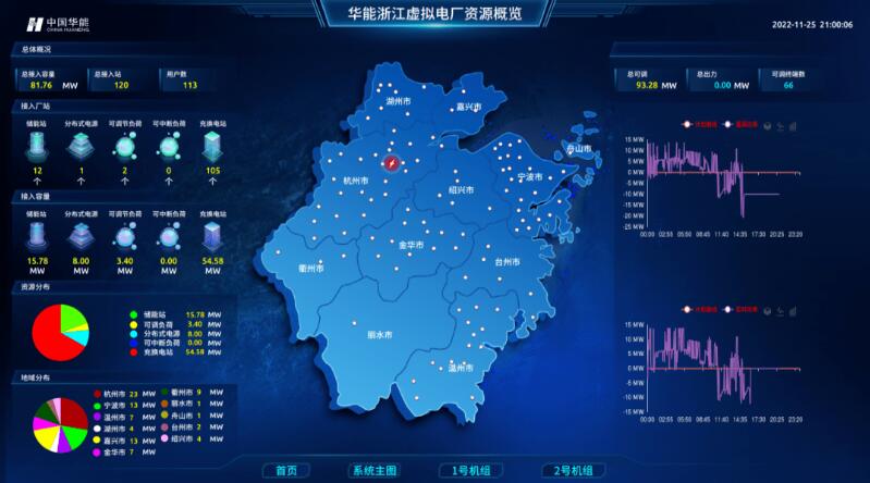 實現“源網荷儲”靈活高效互動，虛擬電廠已成不二之選