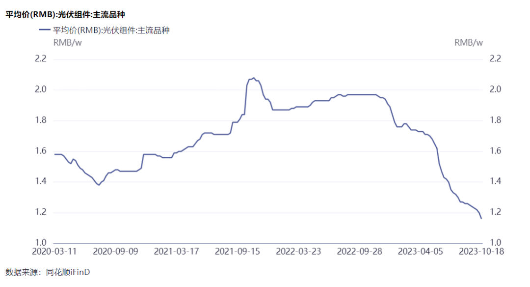 隆基綠能劉玉璽：光伏洗牌開始！60%~70%的企業或被淘汰
