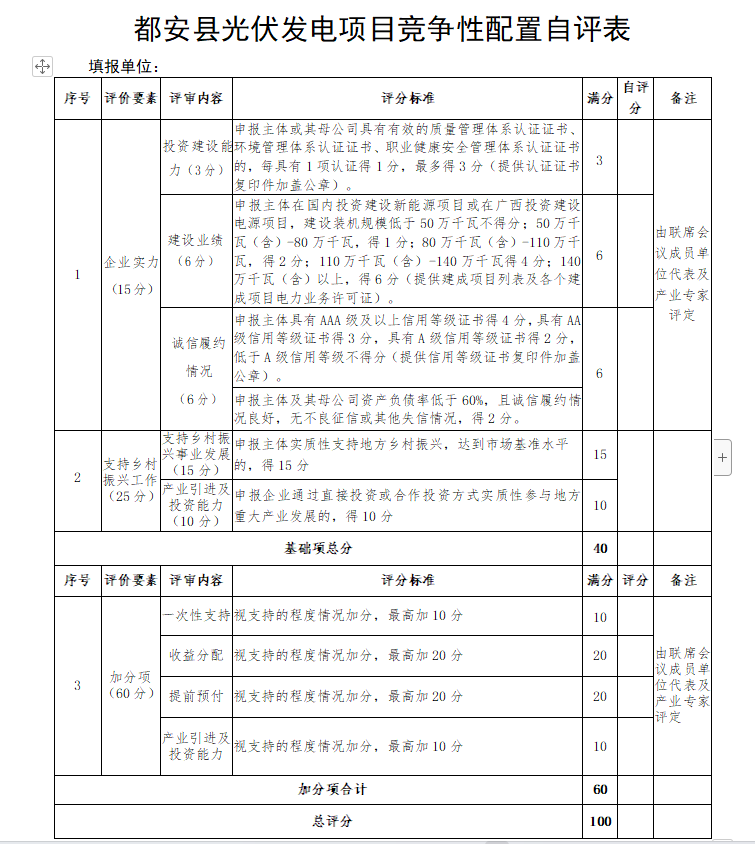 廣西都安：?jiǎn)?dòng)1.6GW風(fēng)、光競(jìng)配，鄉(xiāng)村振興、產(chǎn)業(yè)投資、收益分配等占比85%