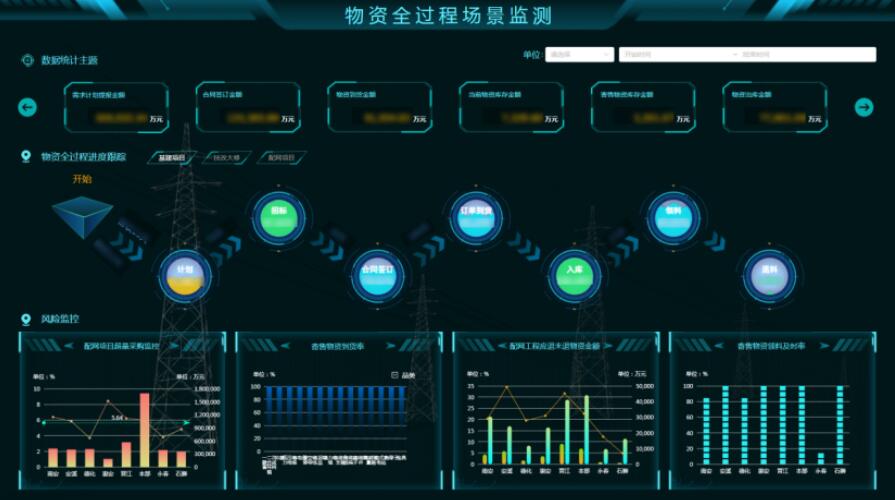 國網泉州供電公司：強化數智監督風險防控，助推物資管控能力提升