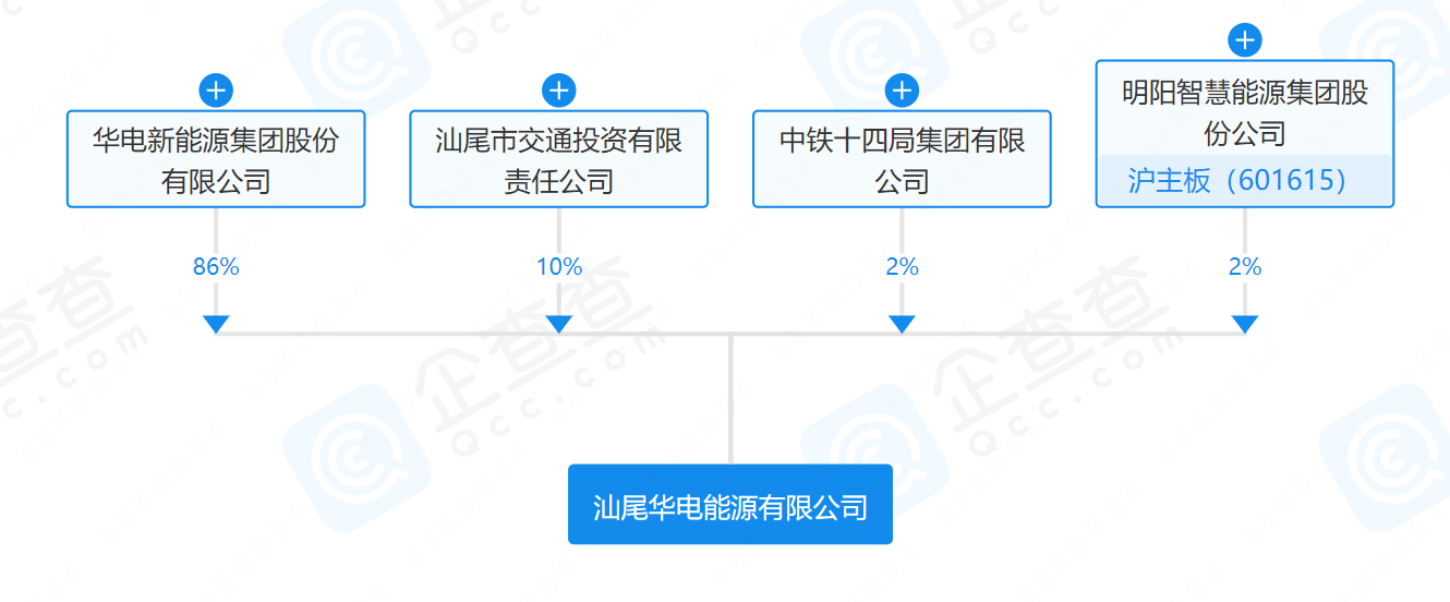 華電、明陽、中鐵等在汕尾成立能源公司